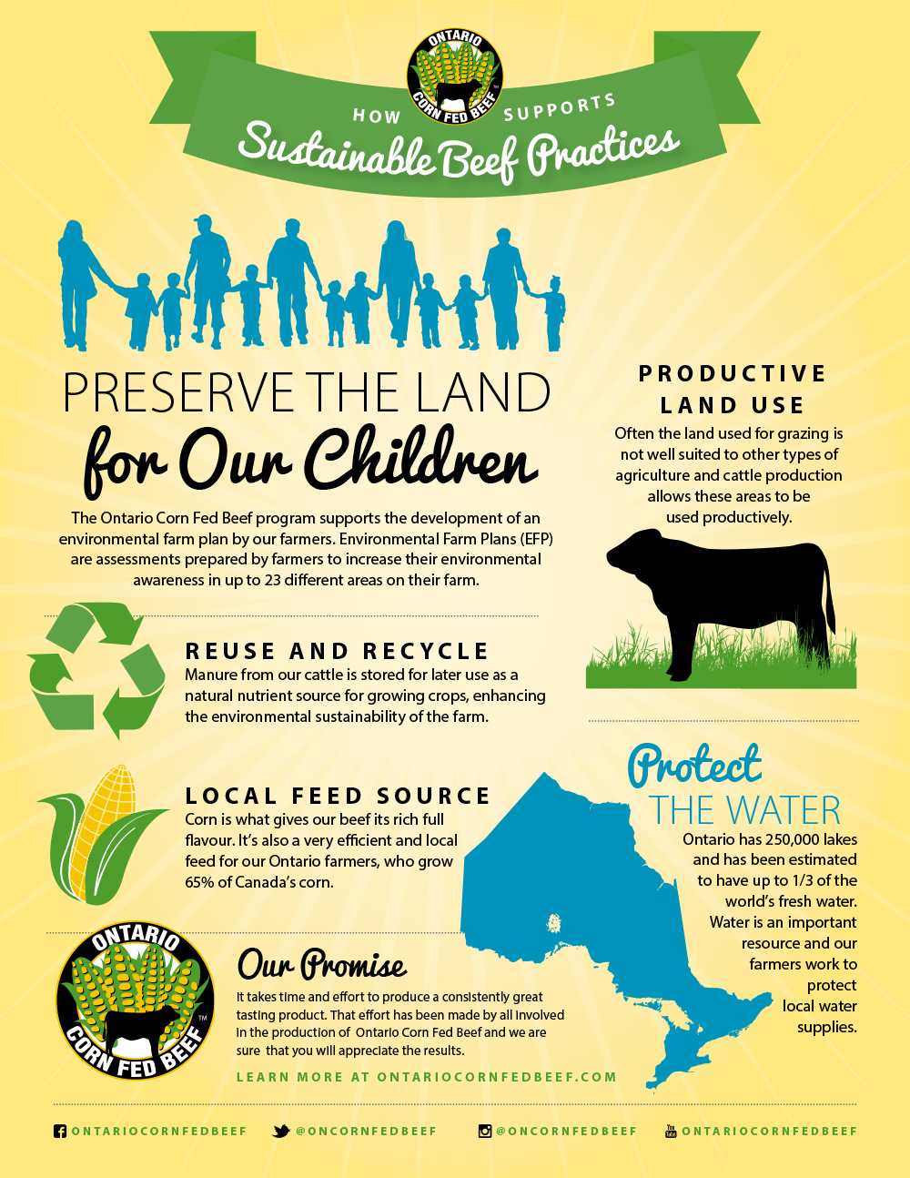 What is OCFB? - Ontario Corn Fed Beef
